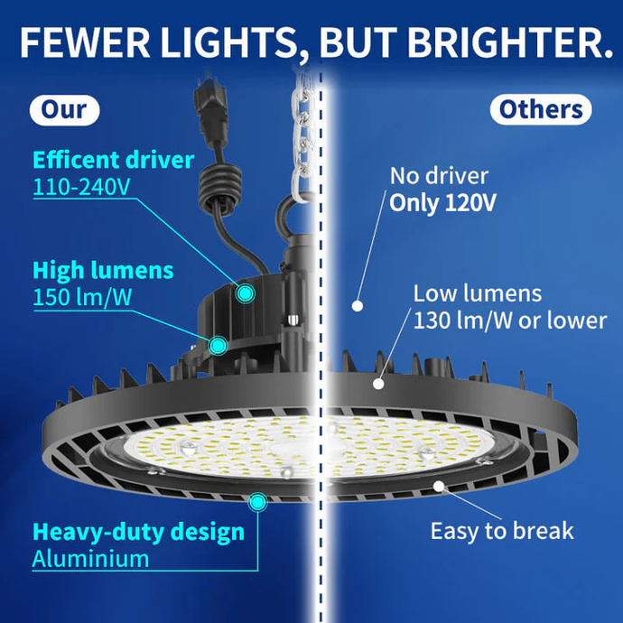 How UFO Lights Can Help Industries Achieve Sustainability Goals