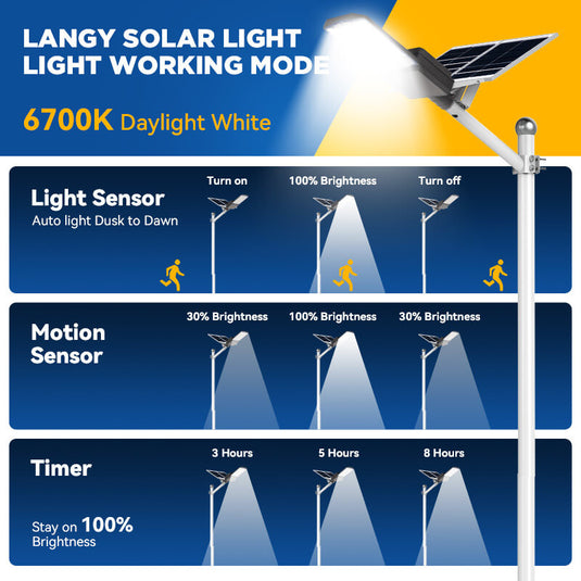 LANGY Super bright  500 W solar parking lots light