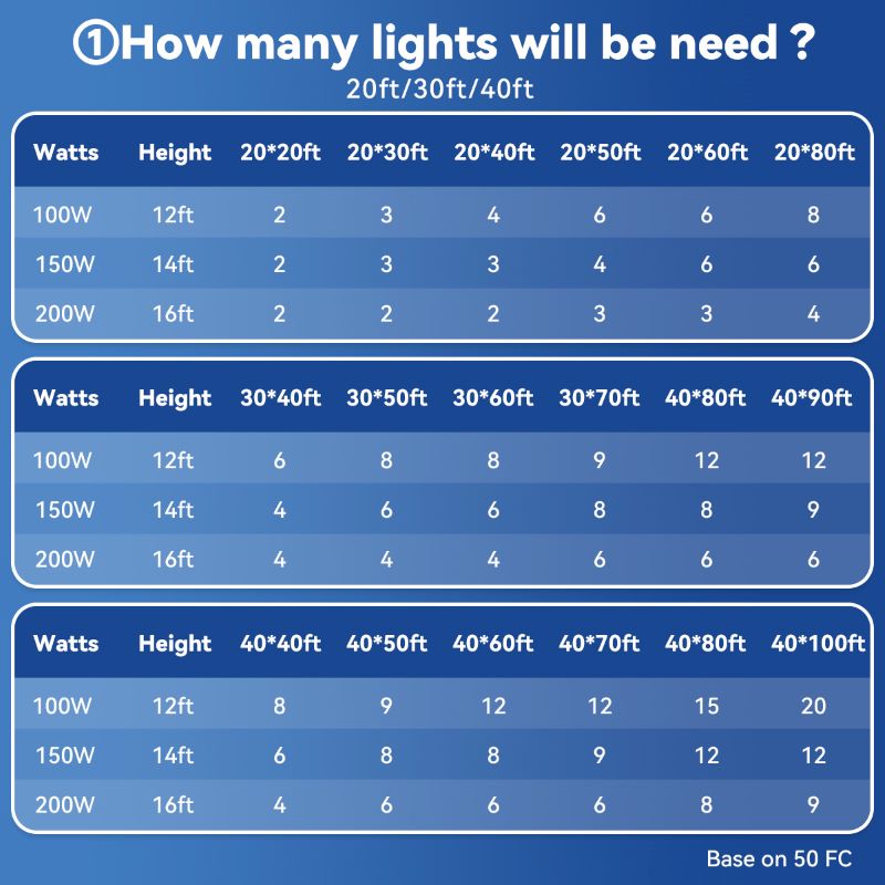 Load image into Gallery viewer, 100W 150W 200W UFO high bay light
