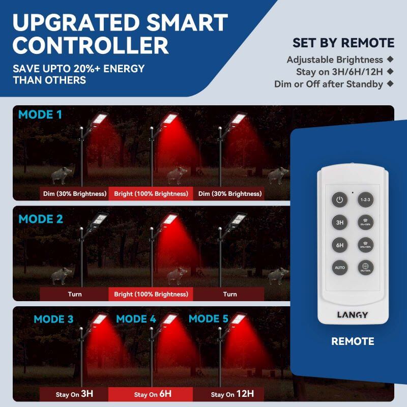 Load image into Gallery viewer, Solar Red Light for Hunting Hogs Deers,Fish light
