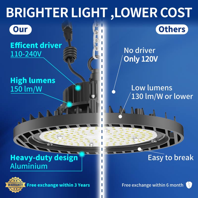 Load image into Gallery viewer, 150W Led high bay light -22,500lumens- Bundles
