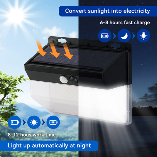 ONDTA Night Lights Plug Into Wall, (2 Pack) LED Night Light with Dusk to  Dawn Sensor, Warm White & 8…See more ONDTA Night Lights Plug Into Wall, (2