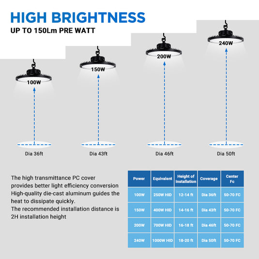 100W 150W 200W UFO high bay light 3 years warranty
