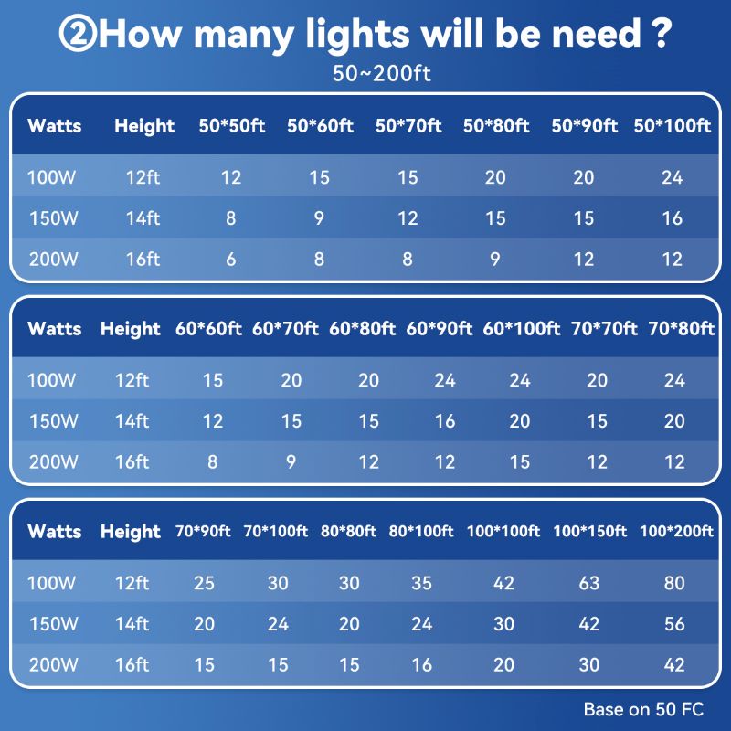 Load image into Gallery viewer, 8 Pack 150W High Bay Light -22,500lumens
