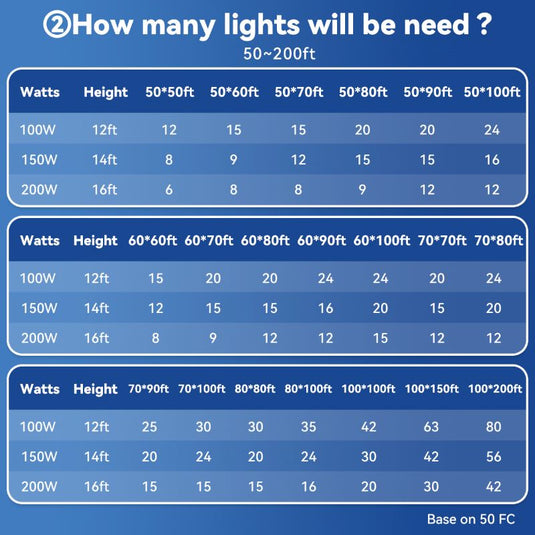 100W 150W 200W UFO high bay light