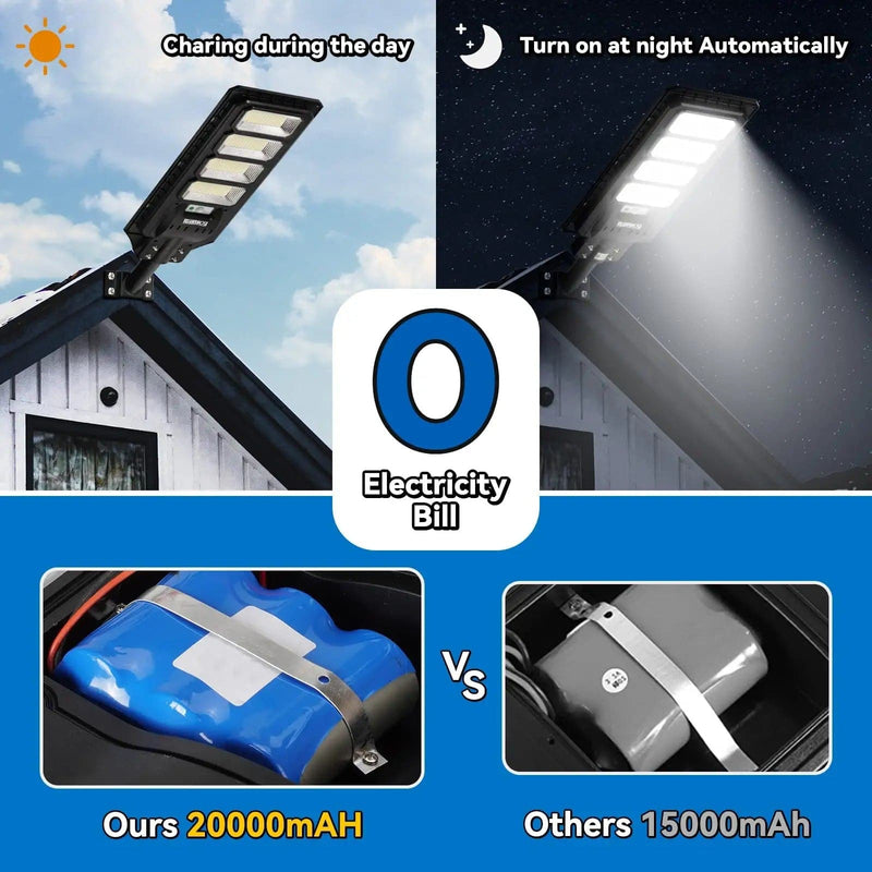 Load image into Gallery viewer, 200W solar street lights 20000 Lumens-Villahermosa Langy Solar Lighting
